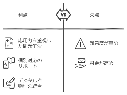 Ｚ会のメリットとデメリット