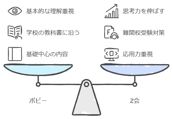 テキストの難易度と学習の深さ