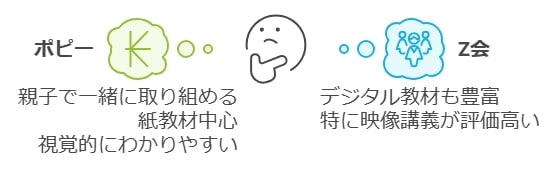 教育材料の種類と形式：紙テキスト vs デジタルテキスト