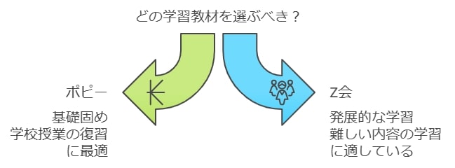 教材の実践的な使い方の違い