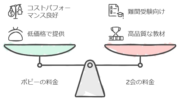 料金面での比較