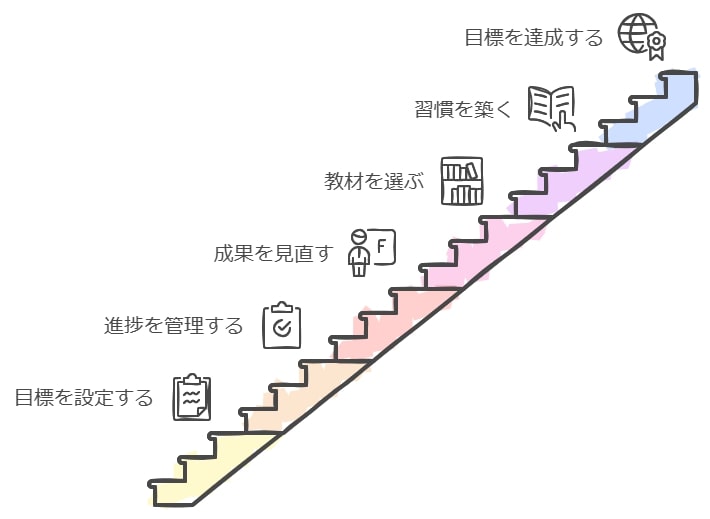 長期的な履修計画の立て方と教材の選び方