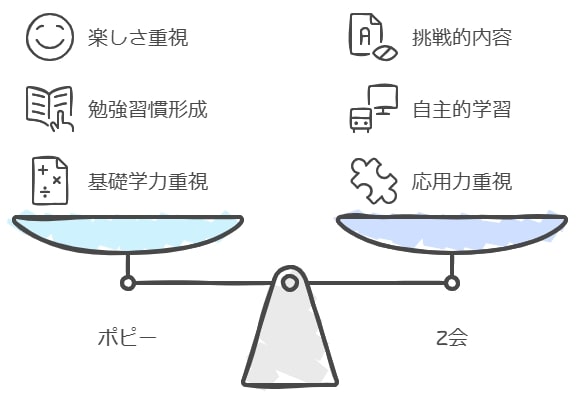 家庭と中学生のニーズに合わせた選び方