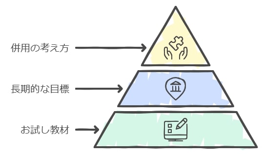 どちらを選んでも後悔しないためのヒント