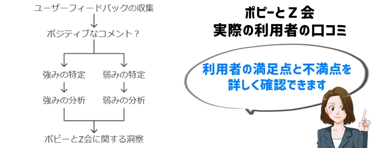 ポピーとＺ会：実際の利用者の口コミ