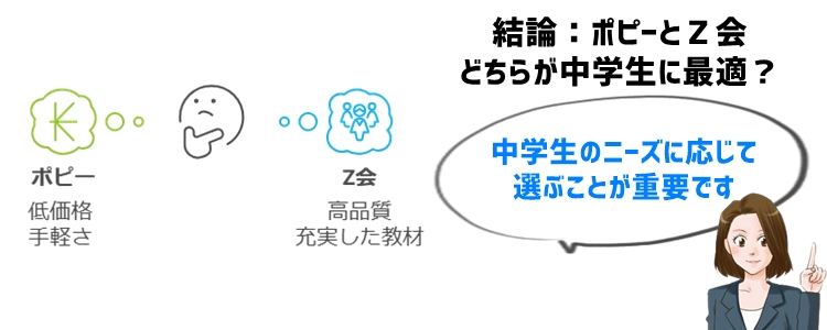 結論：ポピーとＺ会、どちらが中学生に最適？