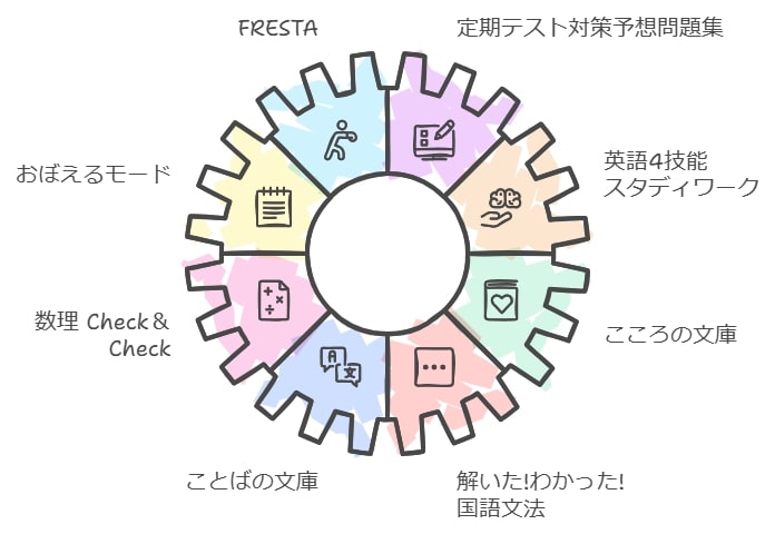 ポピーの教材内容