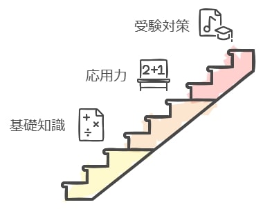 ポピーの勉強進度と対応範囲