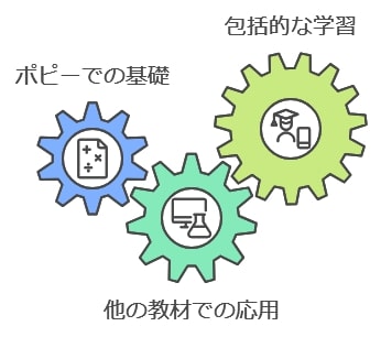 ポピーと他の教材を組み合わせる方法