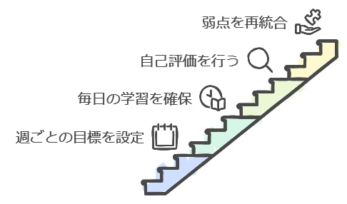 中学ポピーを活用した学習計画の立て方