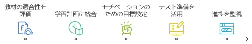 中学ポピーを始める前に確認しておきたいこと