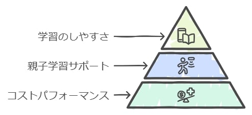 「中学ポピー」が選ばれる理由とは？