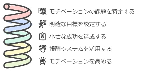 「続けられない…」を解消するモチベーション維持法