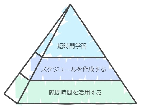 部活動が忙しい子供にどう対応する？