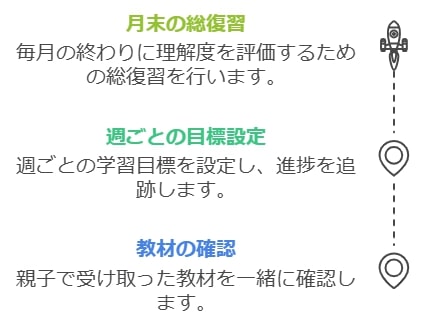 初めての利用時に押さえるべき基本ステップ