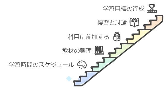 1. 日々の家庭学習にポピーを取り入れる具体的な方法