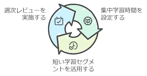 2. 部活動や習い事との両立を可能にする時間管理術