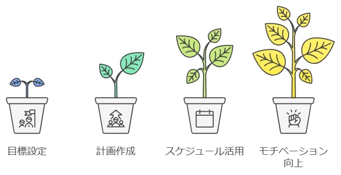 4. 自主的な学習習慣を身につけるサポート方法