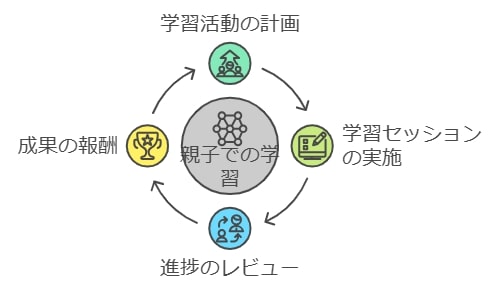 5. 親子で取り組むポピー活用術