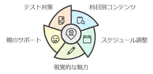 中学ポピーの教材内容と特徴